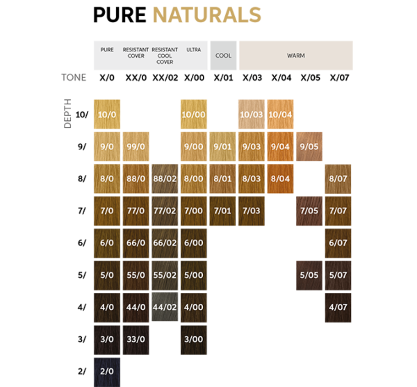 koleston katalogos1 Wella Koleston Perfect Βαφή Μαλλιών 60ml